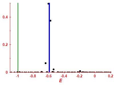 Strength function